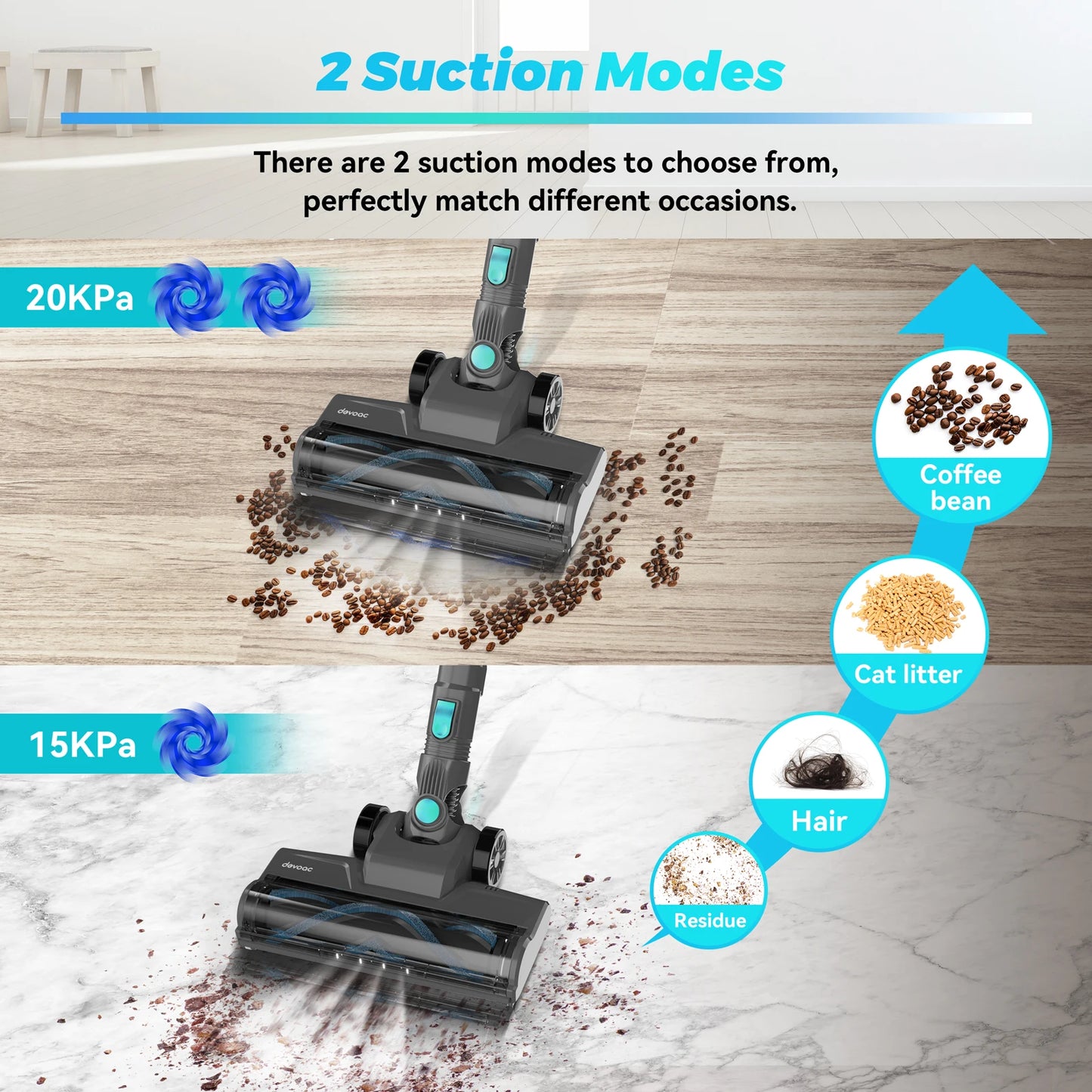 Cordless Vacuum Cleaner